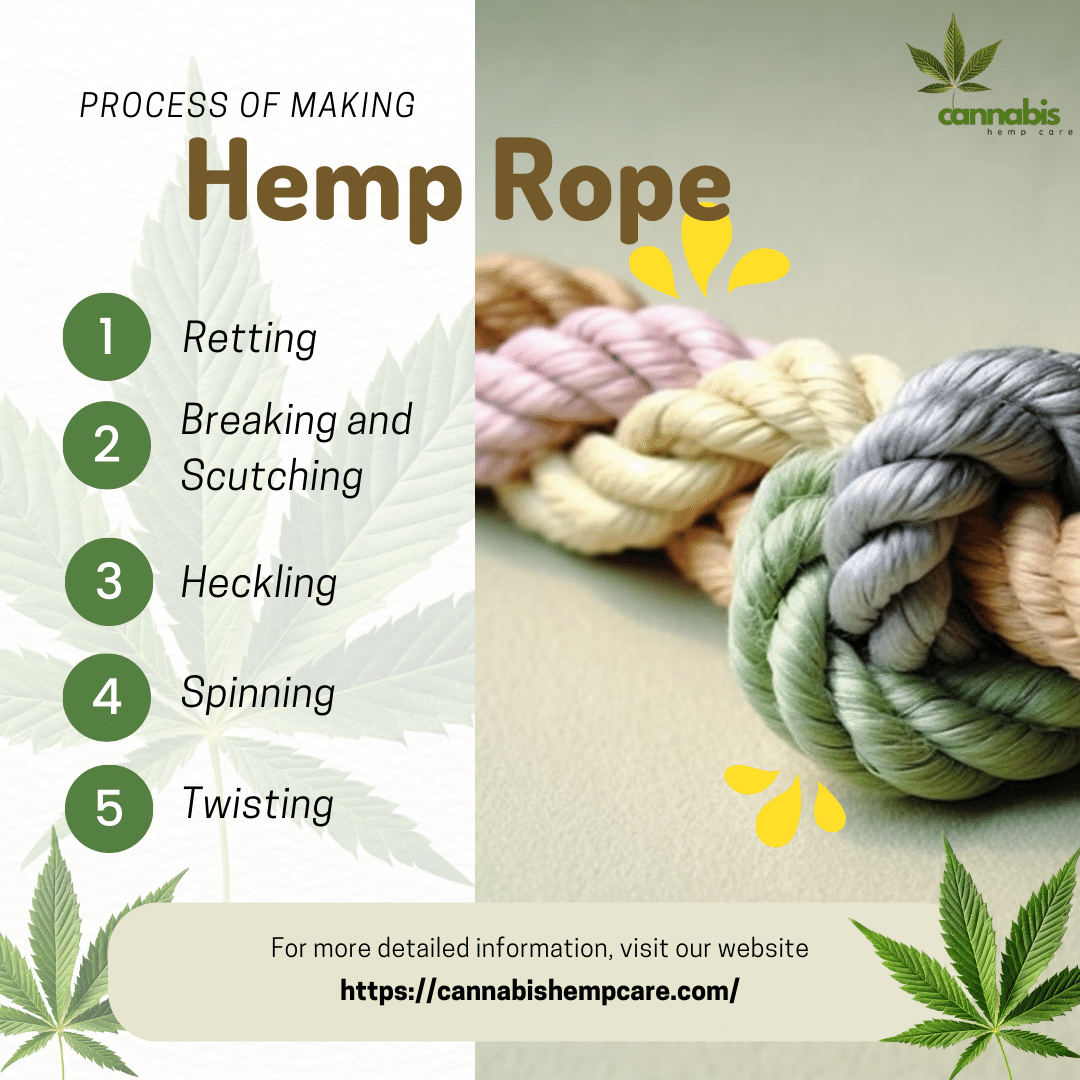 Process of Making Hemp Rope