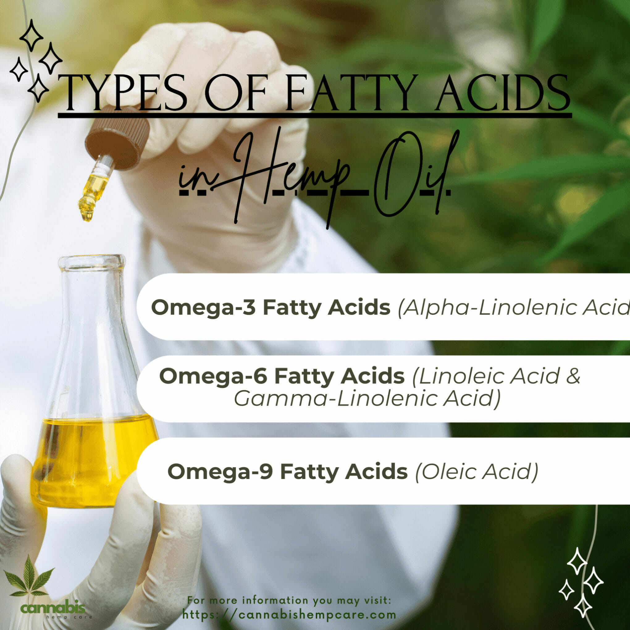 Types of Fatty Acid in Hemp Seed Oil