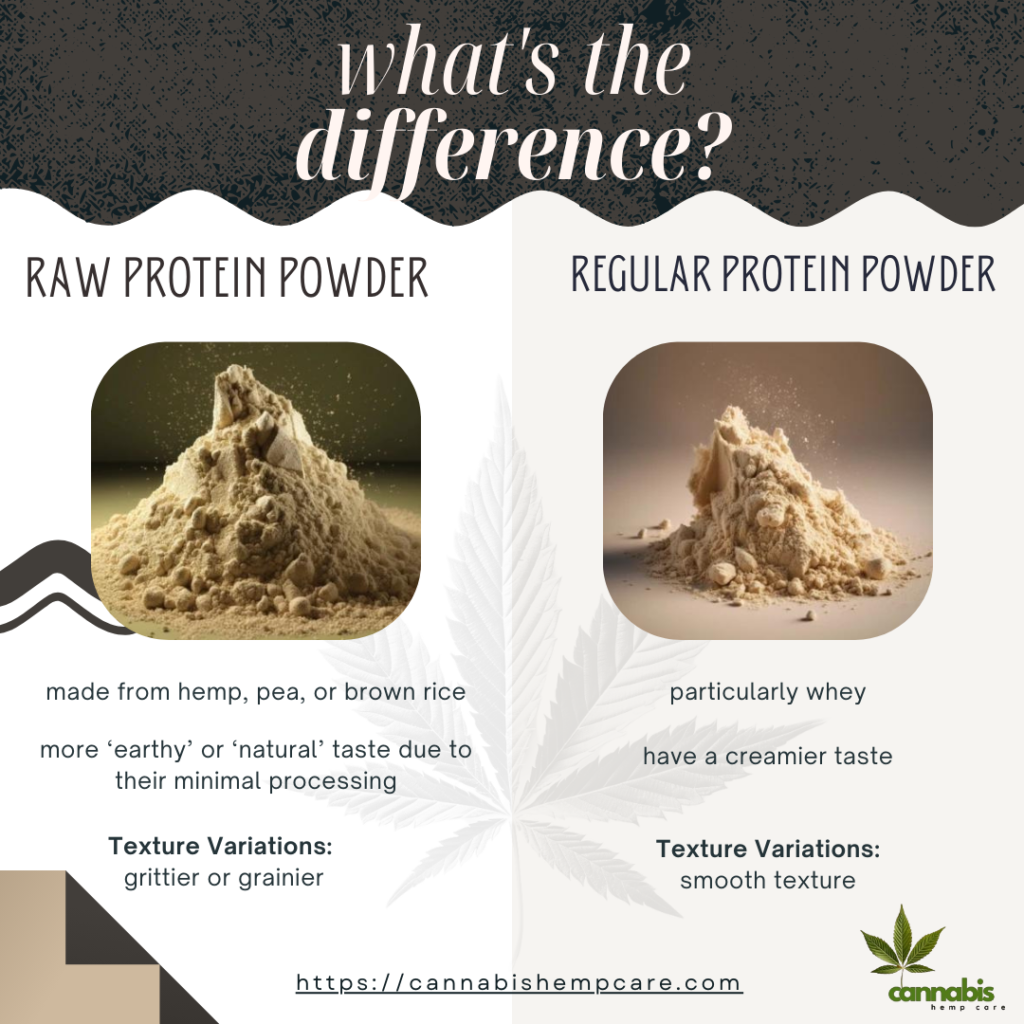 What’s the Difference between raw protein powder vs regular protein powder