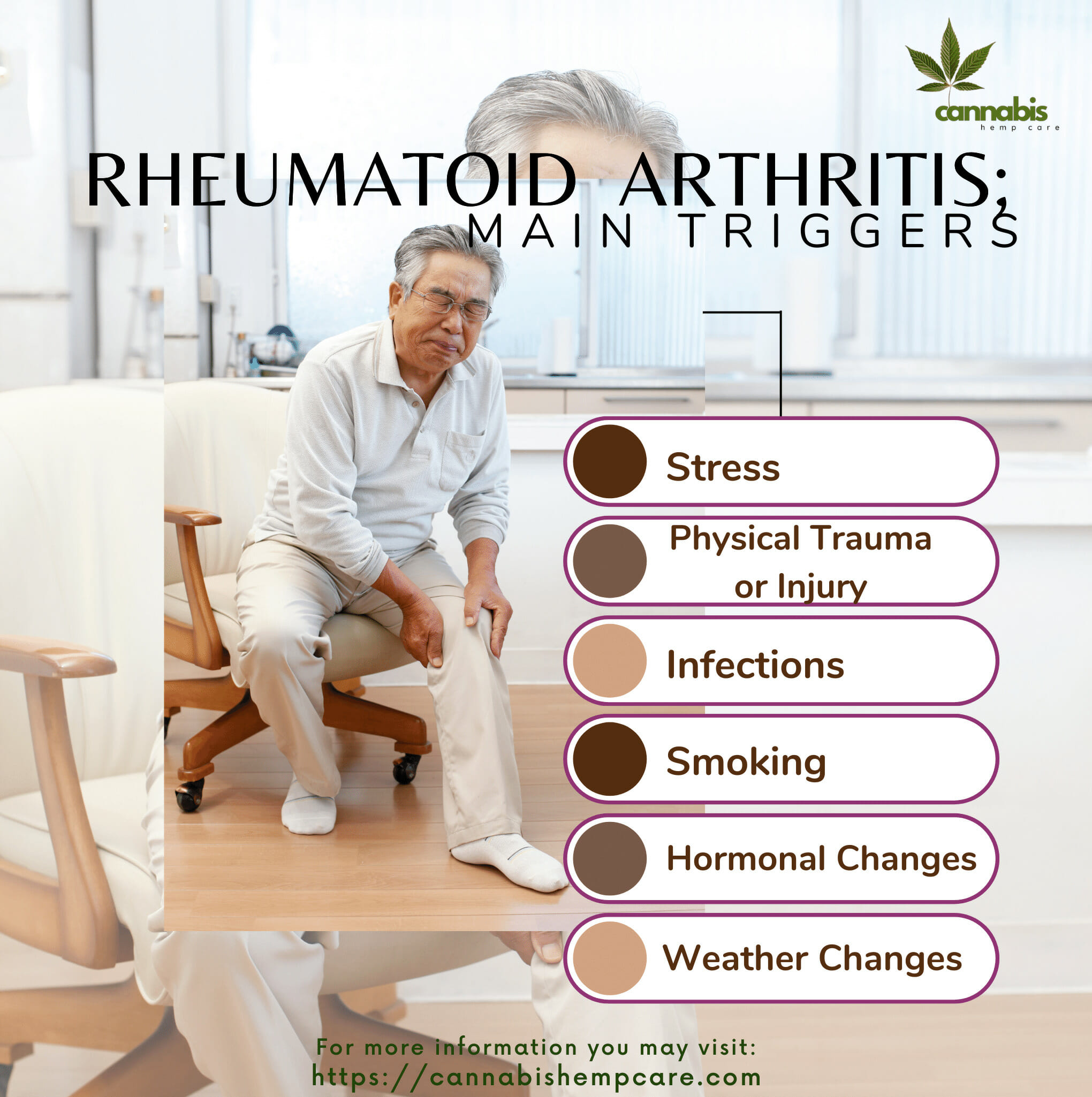  the Main Triggers for Rheumatoid Arthritis Symptoms