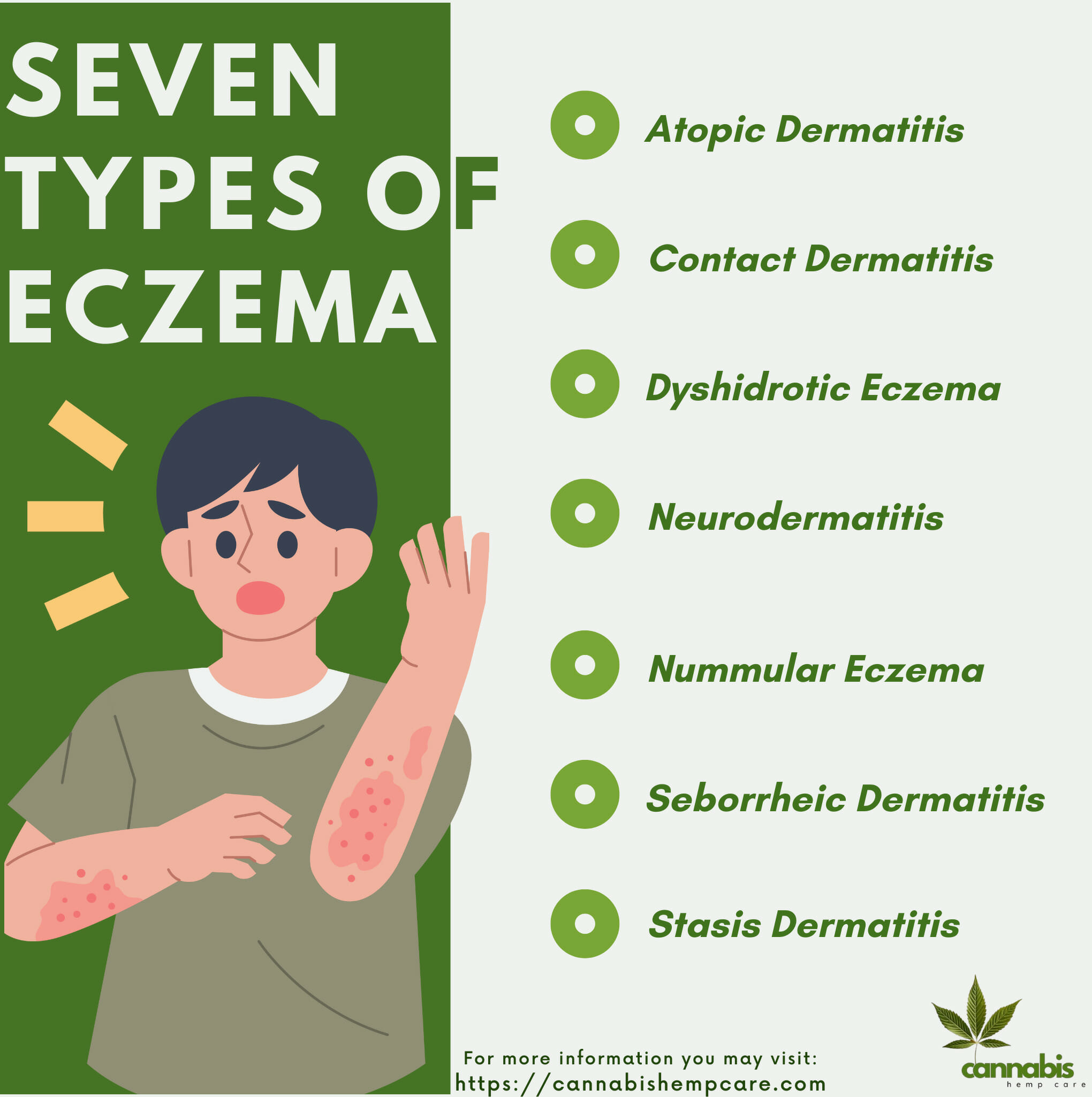 7 Types of Eczema