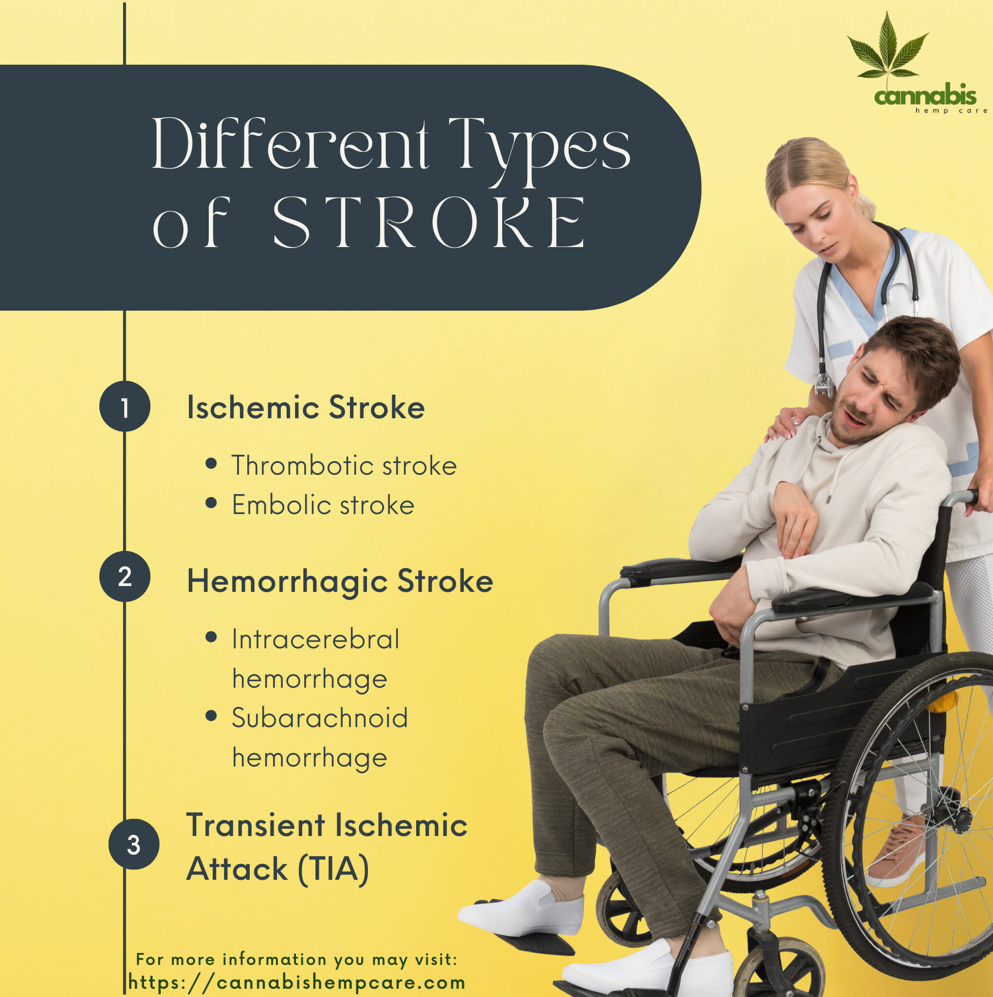 Different Types of Stroke