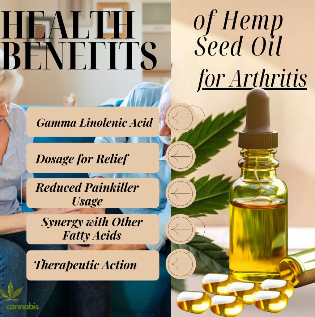 Health Benefits Of Hemp Seed Oil For Arthritis