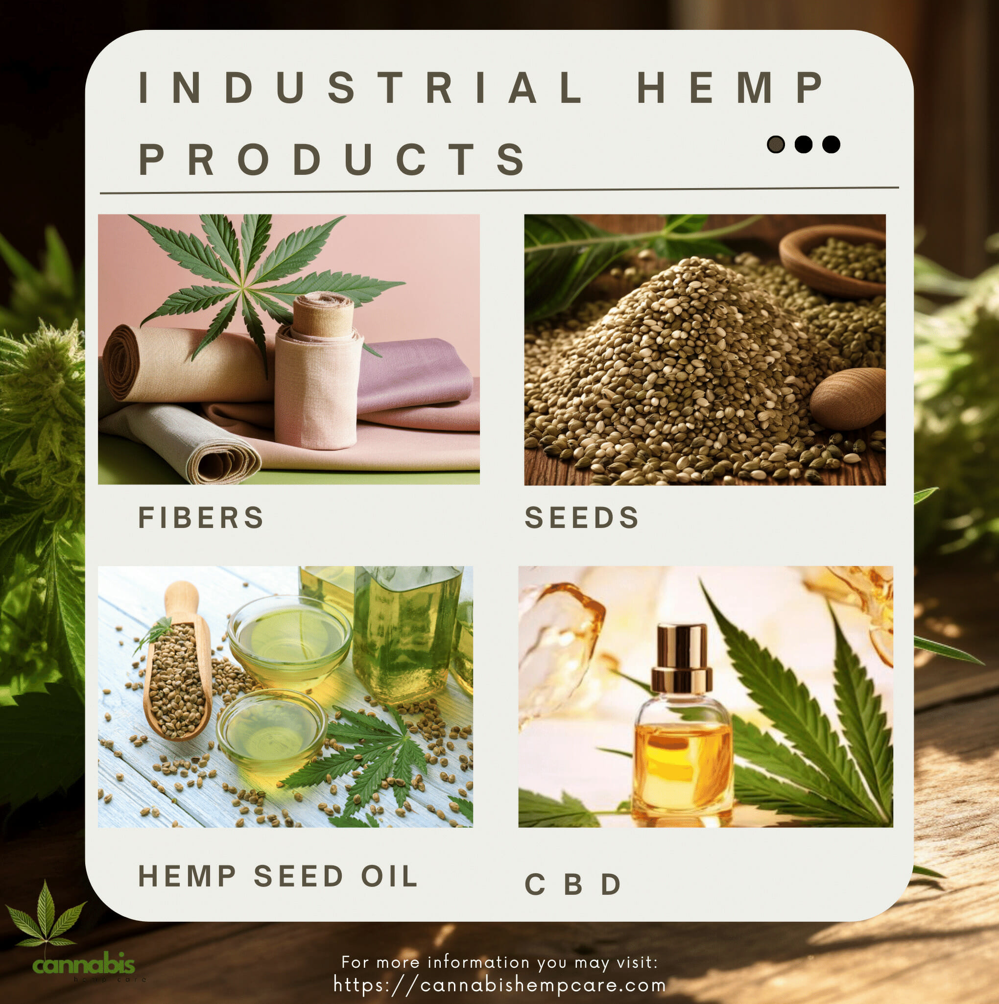 Industrial Hemp Products