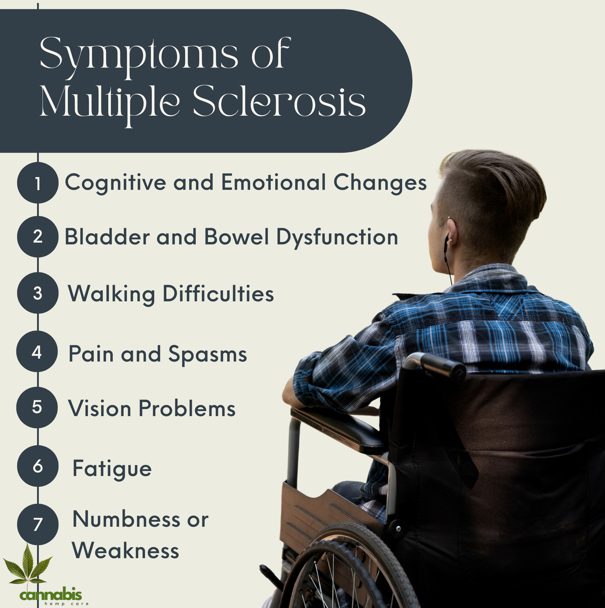 Symptoms of Multiple Sclerosis