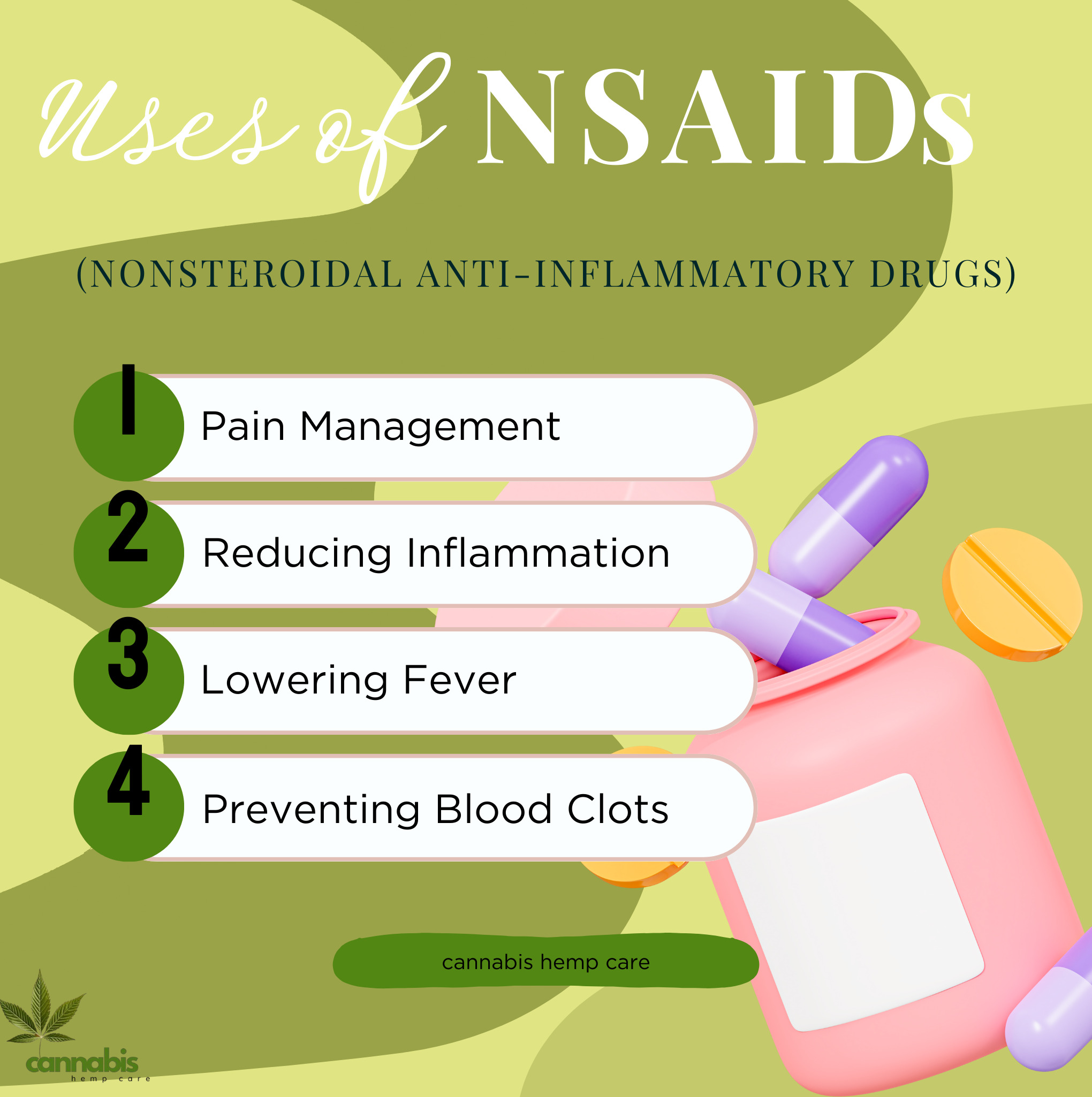 Uses Of NSAIDs