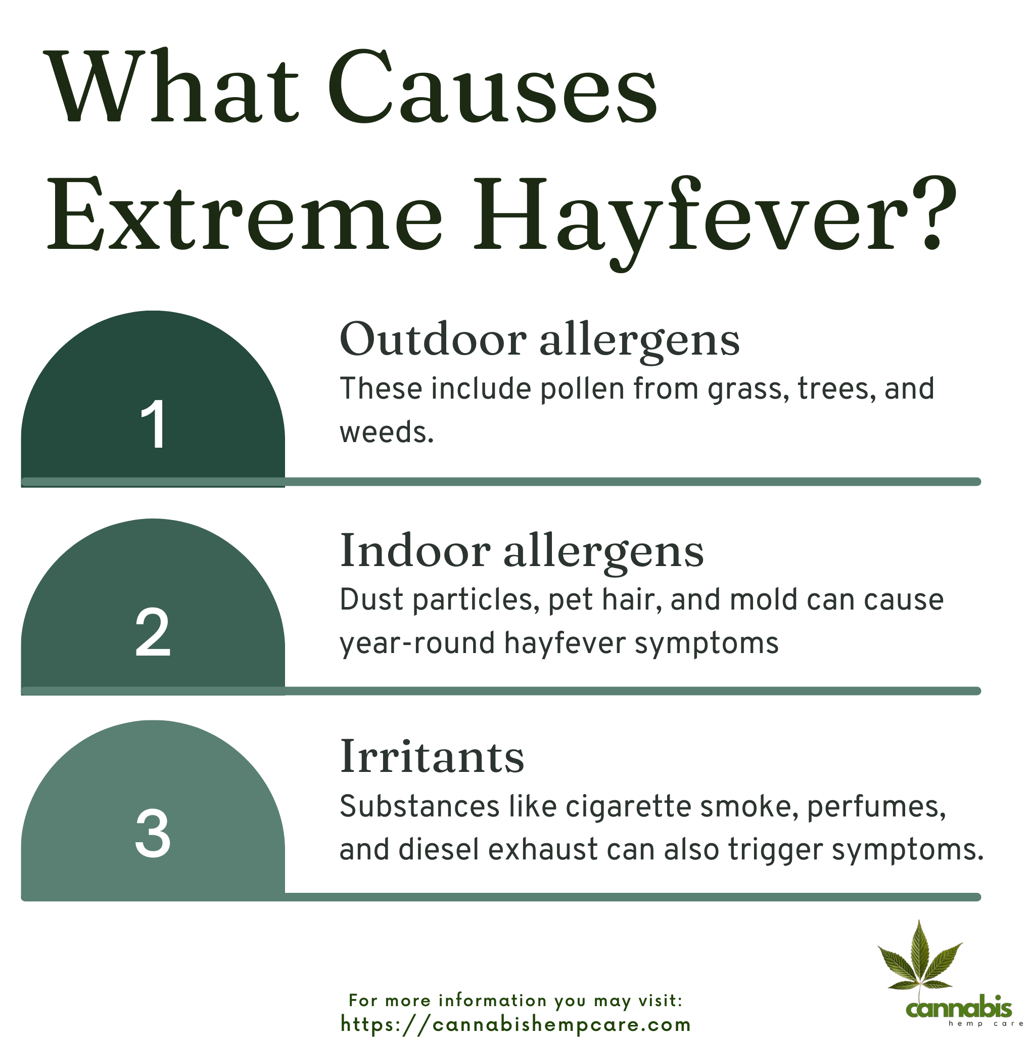 What Causes Extreme Hayfever?